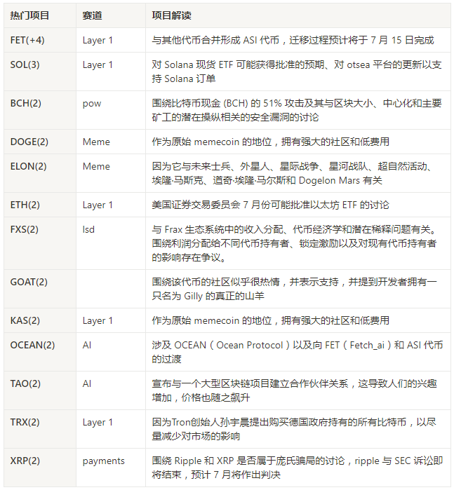 区块链加密货币行情周报（Jul.8）