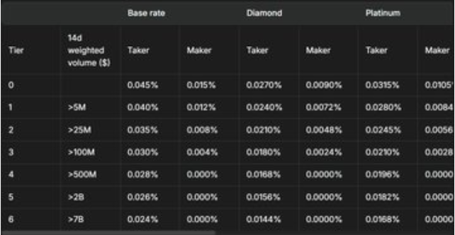 Hyperliquid還能衝多久？