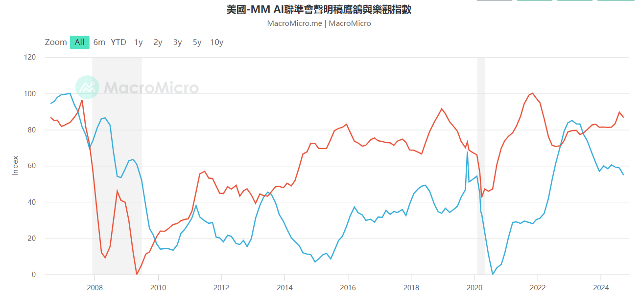 后降息时代：深度解读经济与市场的新变局