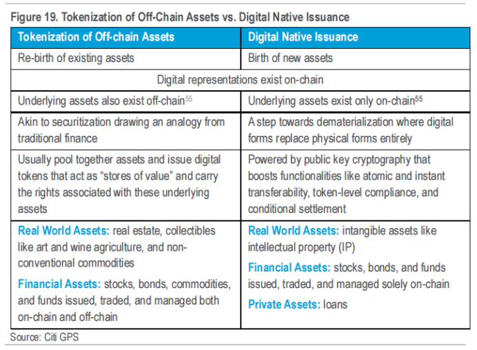 花旗银行2万字RWA研报：金钱、代币与游戏，区块链的下一个十亿用户和十万亿价值