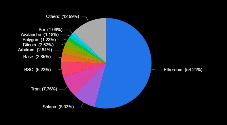 Binance Labs 投资比特币流动性质押代币 LBTC 开发商 Lombard｜响指 DeFi 双周报 10 月 