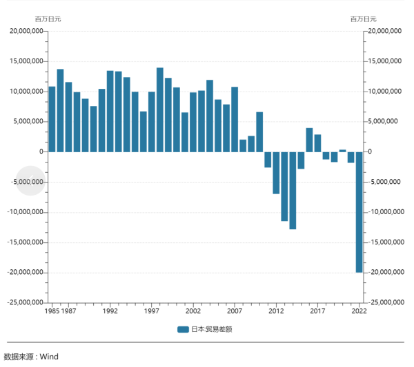 LD Capital: 汇率专题（二）：美日汇率拐点已至