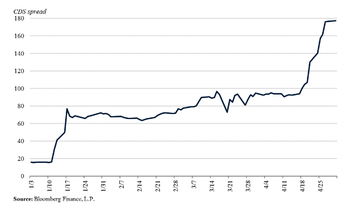 Blofin Flow Insights：頂峯