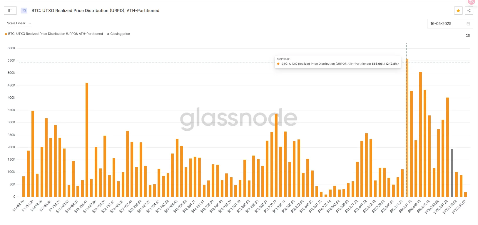 마켓워치 주간 보고서: 자본 붐이 둔화되고 시장은 높은 수준의 변동성 시험에 직면할 수 있습니다.