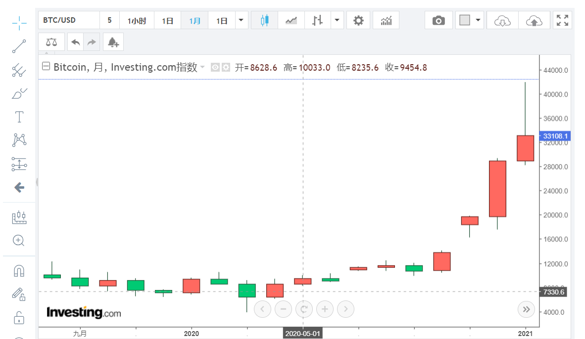 BTC减半临近ETF没有带来预期中的大涨