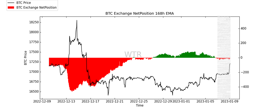 企者不立，跨者不行｜WTR 1.9 