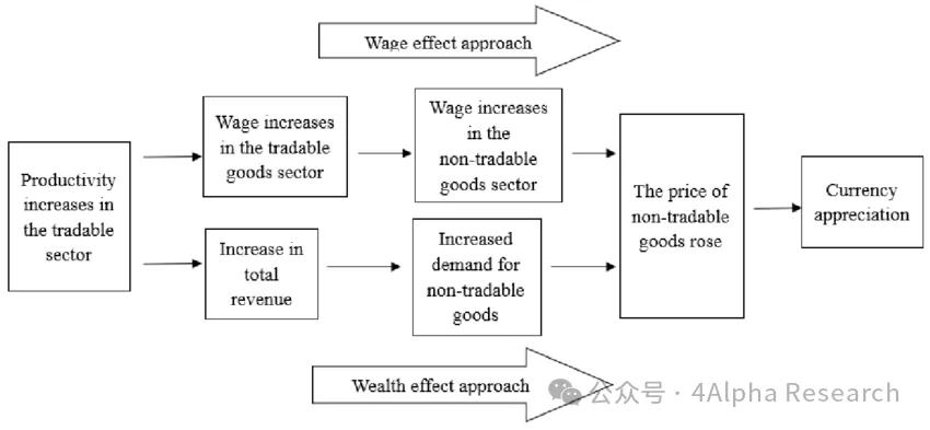 4Alpha Research：美元、黄金、比特币同步下跌奇景的迷思：是否因为日元加息和套息交易逆转？