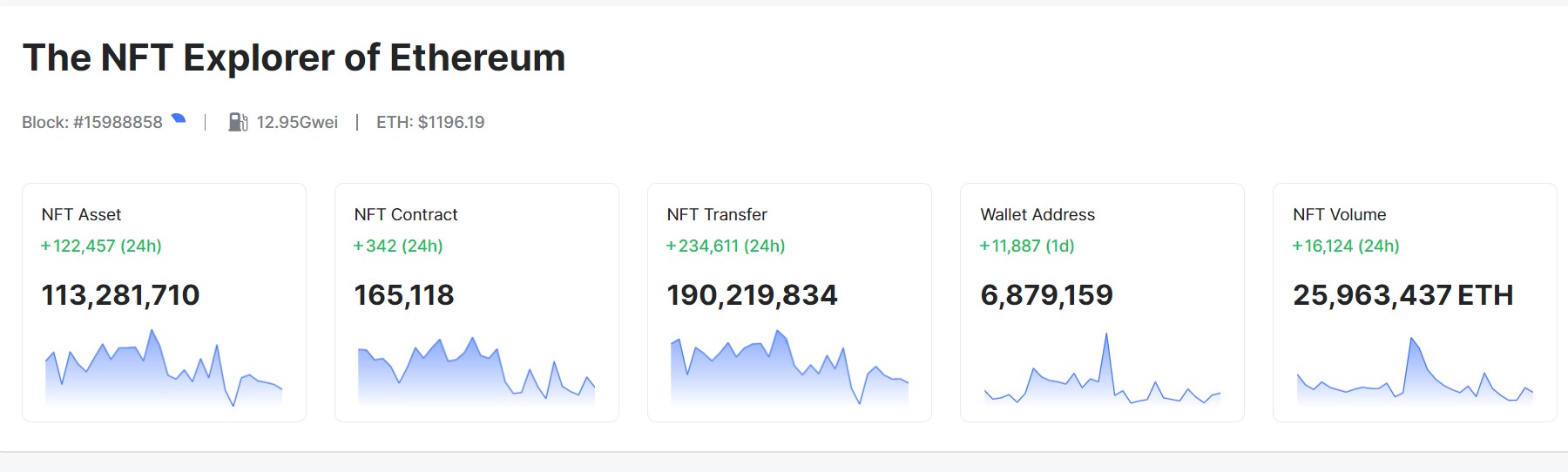 如何通过 NFTScan 浏览器捕获 NFT 投资机会