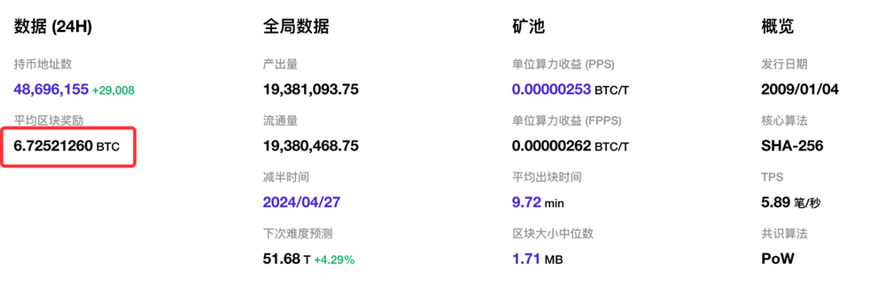 市场进入分歧阶段，接下来会怎么走？