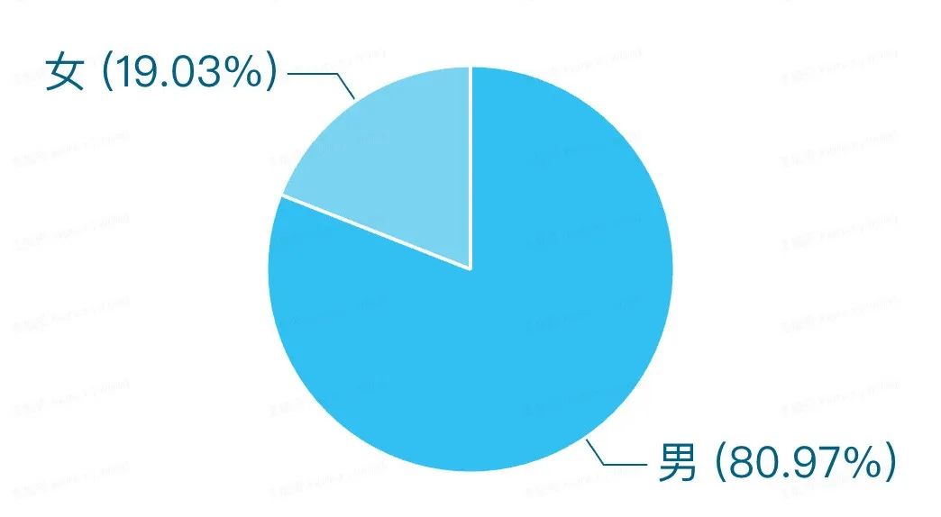 TON 区块链课程圆满落幕！从基础概念到 TON 生态的深度剖析