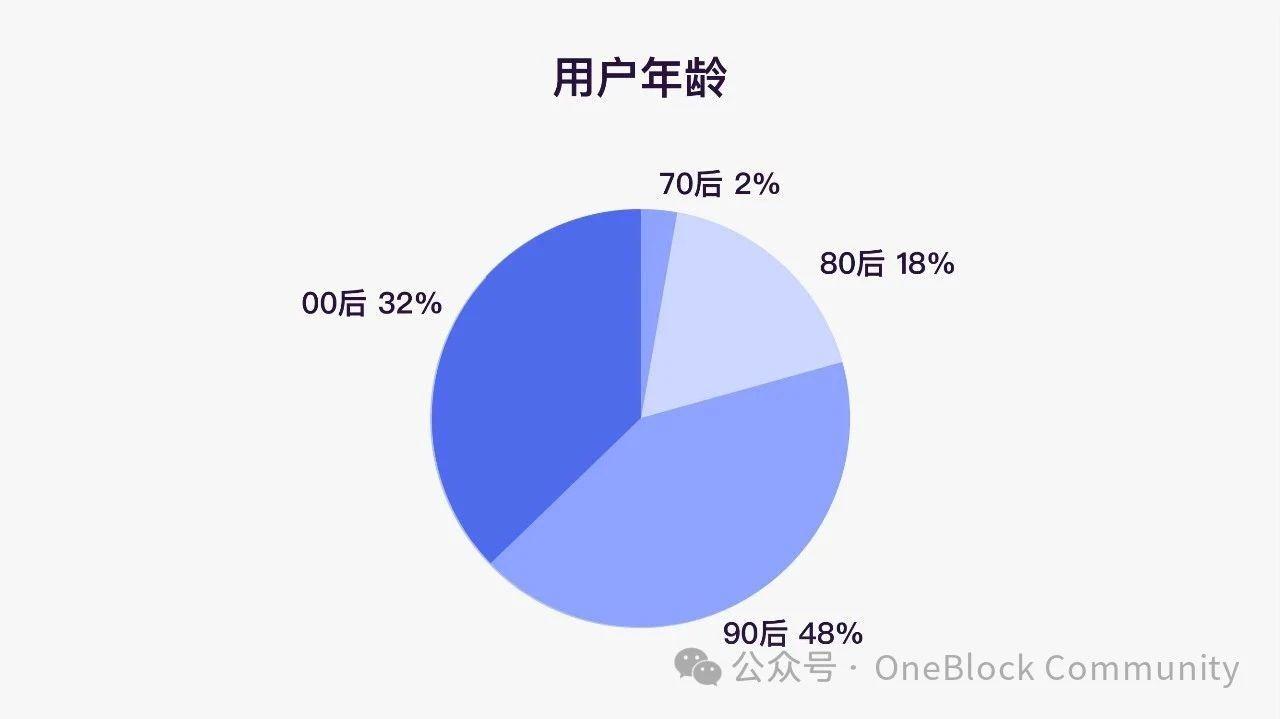 「Polkadot 上的 Solidity 开发」课程圆满结营！219 名开发者蓄力 Polkadot 2.0 新时代