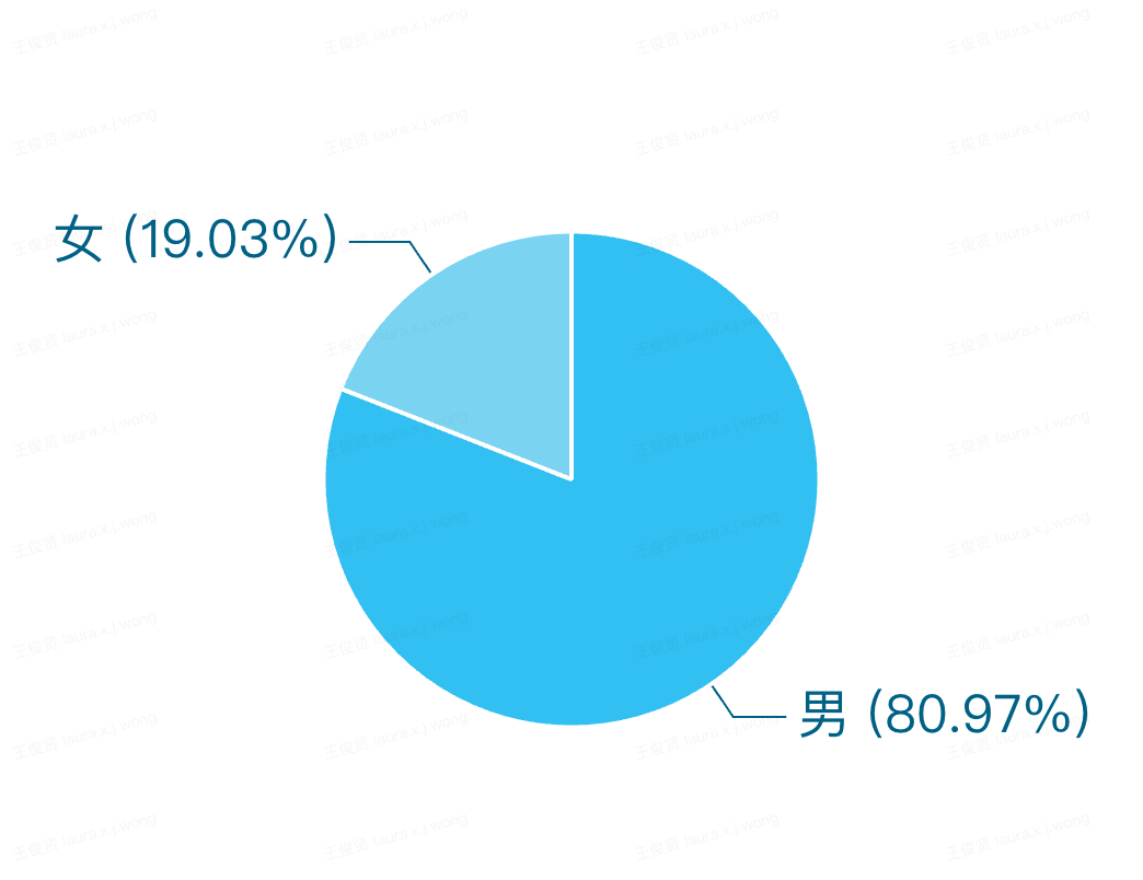 ETHShanghai 2024 峰会前瞻｜10 月 16 日即将启幕