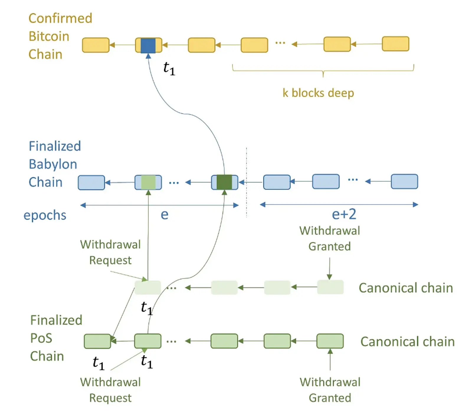 全面解读BTCFi：从Lending到Staking，建立自己的移动比特币银行