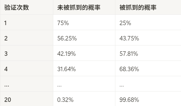 ArFleet 之争：突破创新还是背离 Arweave 永存的初心？