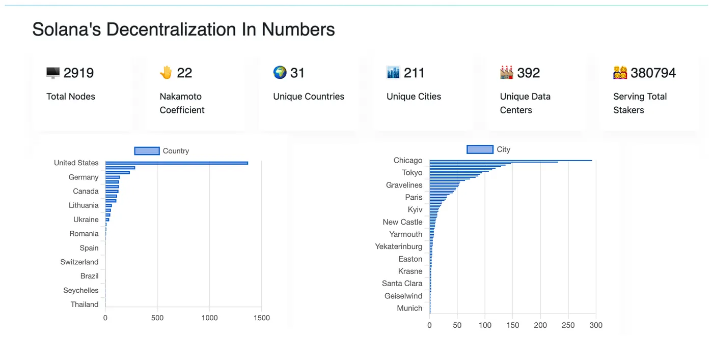 Solana 调研分析报告