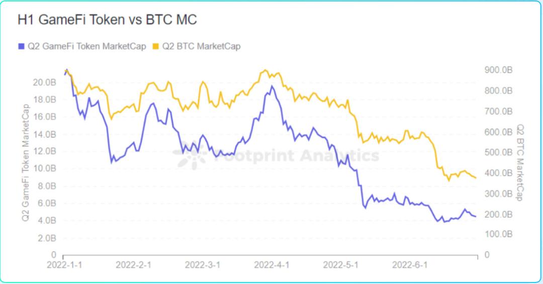 成都链安xFootprint 2022 Web3 安全研报