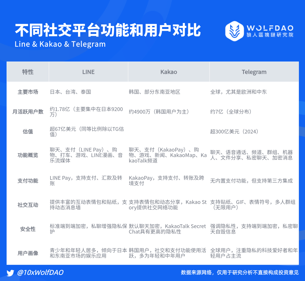 对比TON生态：品牌重塑后 KAIA 的未来重启之路解析