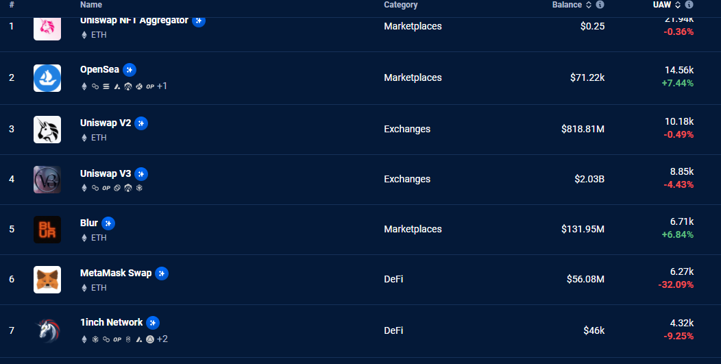 为什么说Tokenview API是以太坊Dapp的秘密武器?