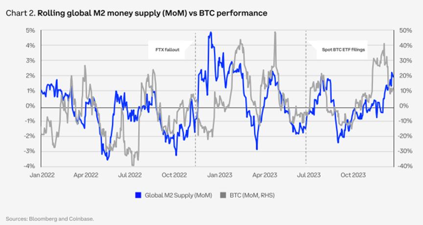 Coinbase发布2024加密货币市场展望，币圈这几个赛道不容错过！
