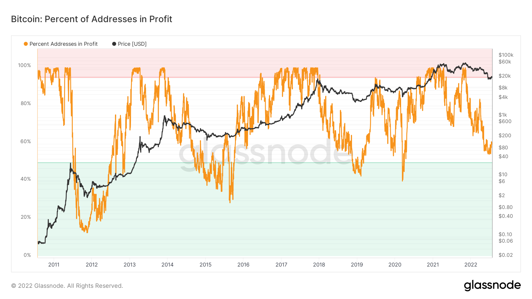 长夜漫漫，韬光养晦 ｜ WTR 7.25