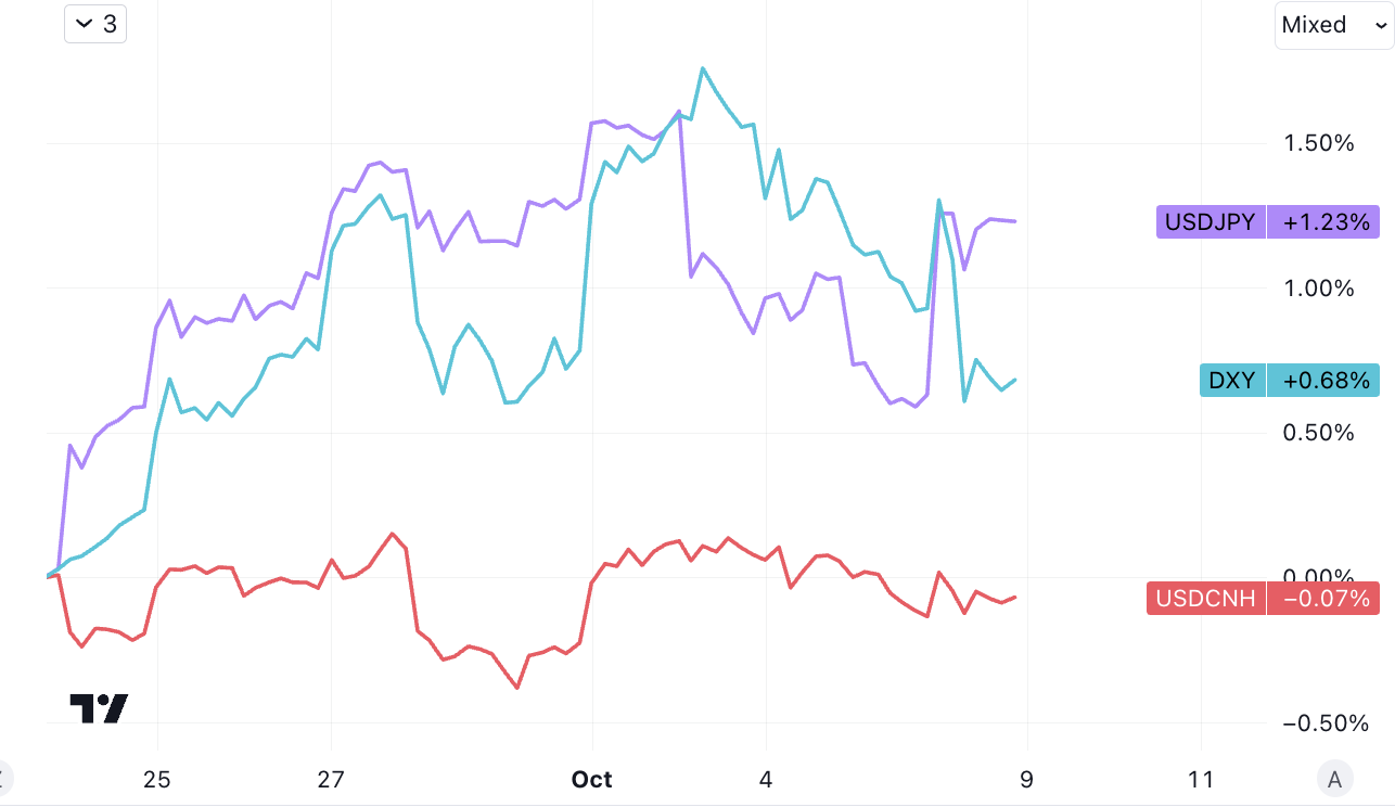 LD Capital: 10.9 长债Y升势不停,股票减仓进行时,三季报的期望
