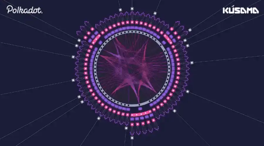 波卡 2024 展望：DOT 升级的新方向