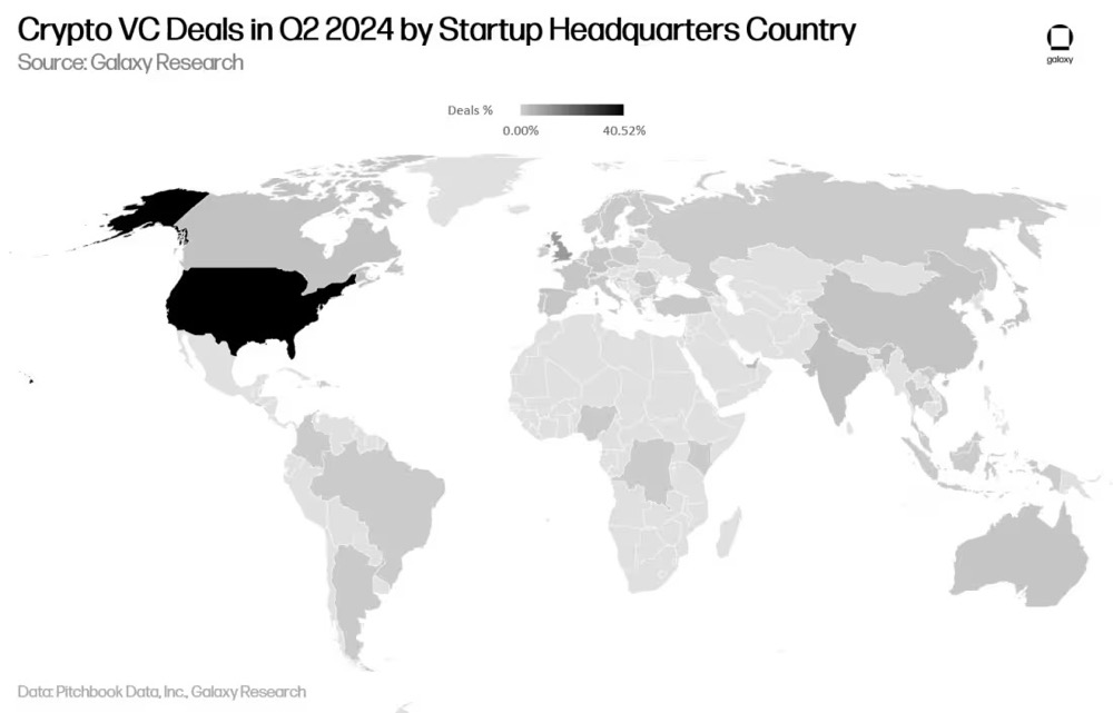 Galaxy Digital Q2 加密风投报告：反弹仍在持续，与上一轮牛市还有差距