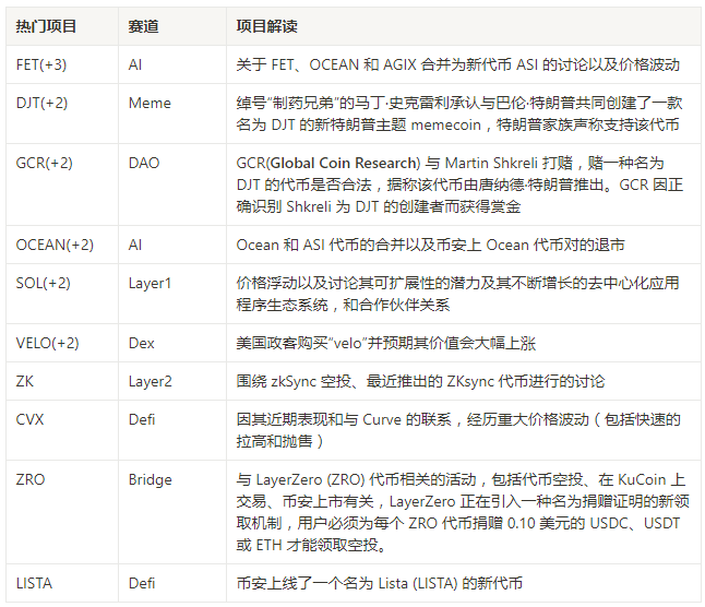 区块链加密货币行情周报（Jun.24）