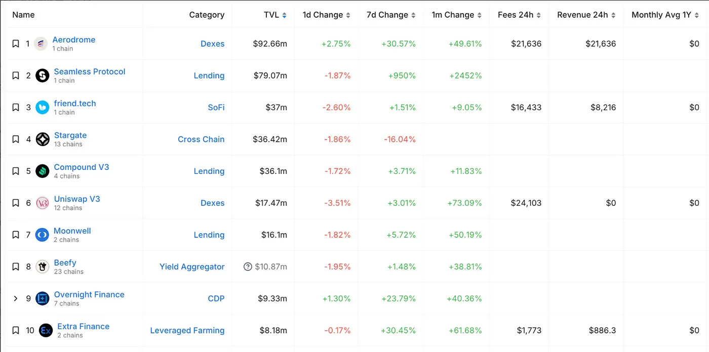 Layer2赛道研究报告