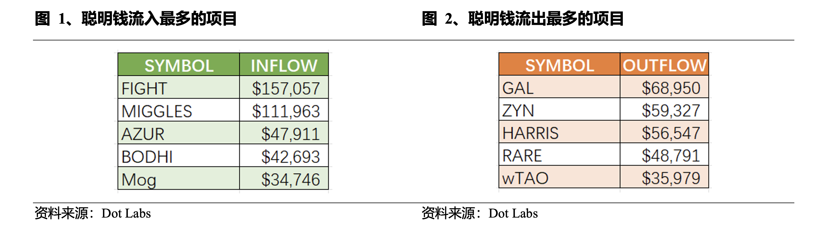 Web3 AI每日点评（2024/7/23 ）