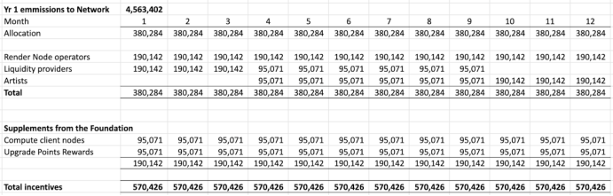 盘点DePIN赛道6个值得关注的加密项目