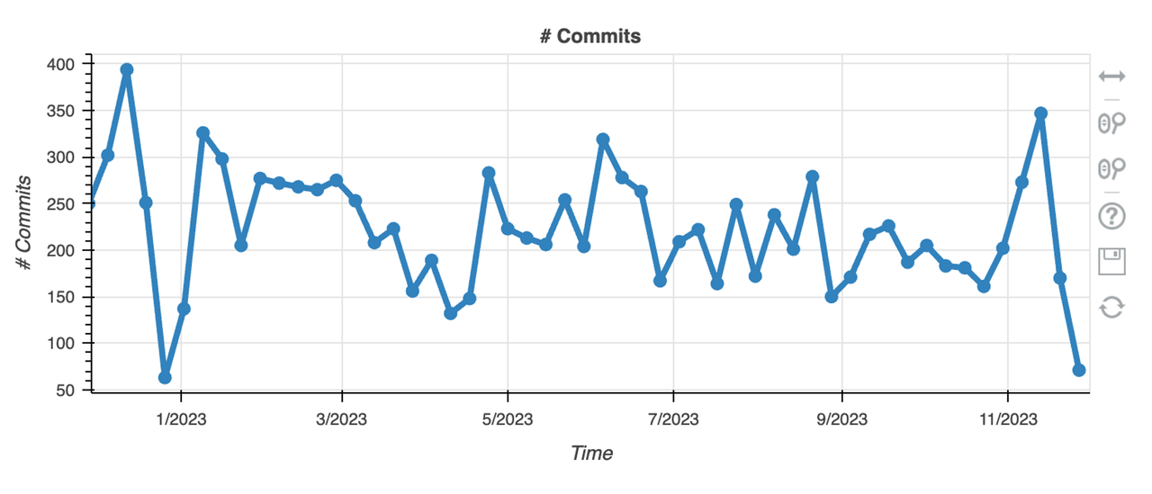 Uniswap项目调研分析报告