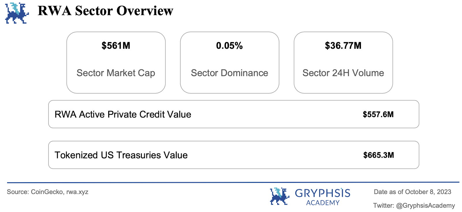 Gryphsis加密货币周报:Stars Arena 的安全问题:与安全漏洞的斗争