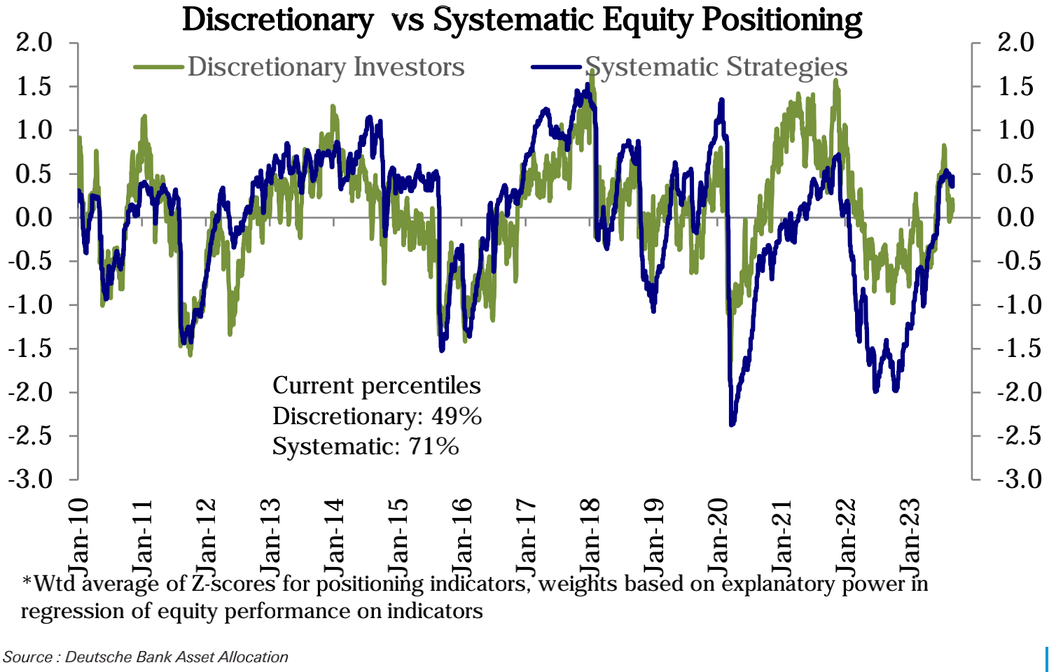 [LD Capital] 9.11宏观周报: 小芯片 大影响 机构大举加仓 两大风险在即