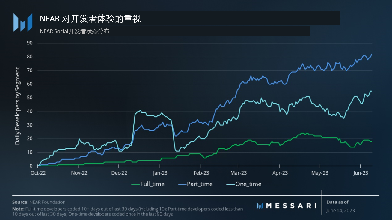 重新认识NEAR Protocol：区块链操作系统