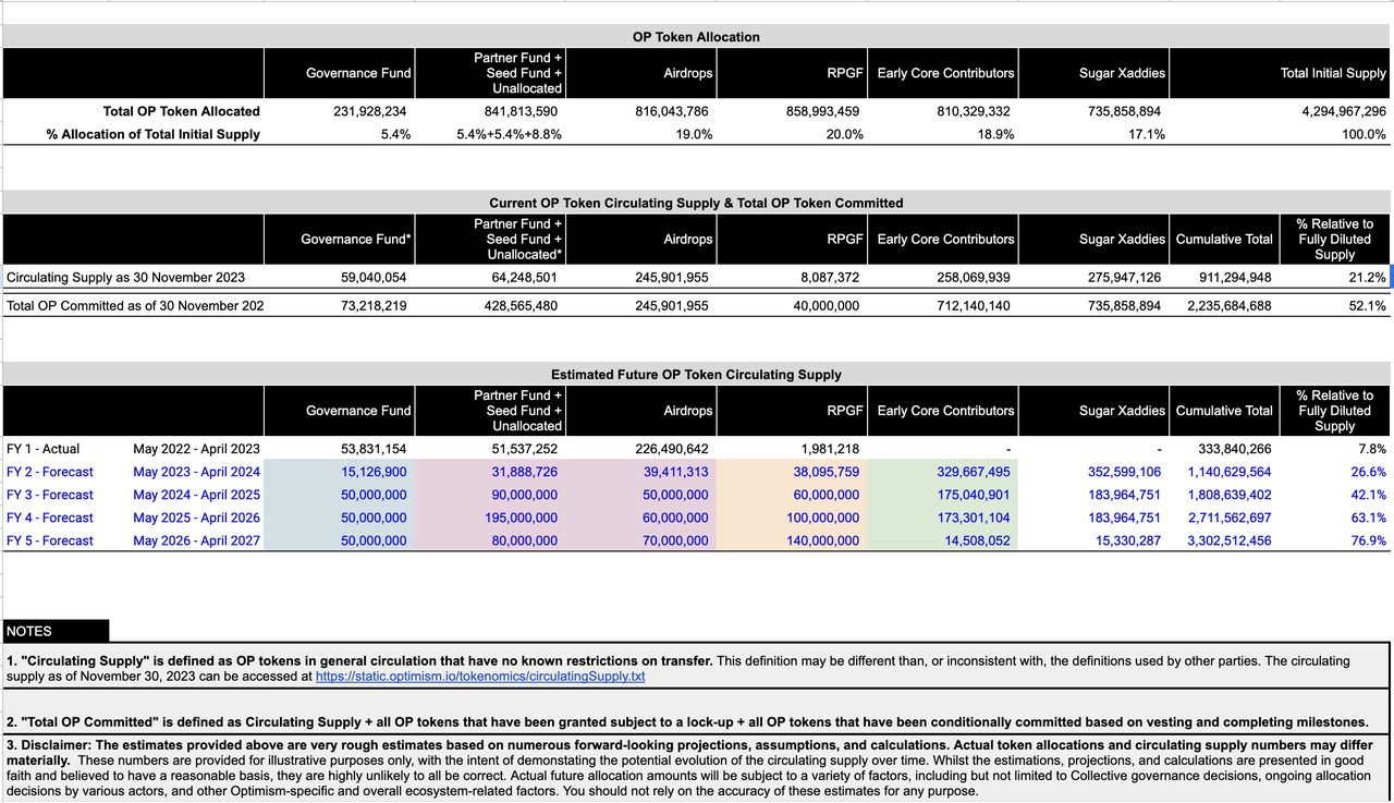 MIIX Capital：OPTIMISM项目调研分析报告