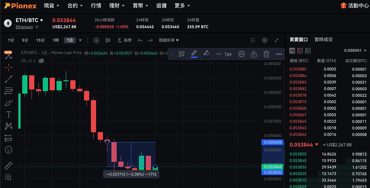 灰度还要卖多久！以太还能起舞吗？