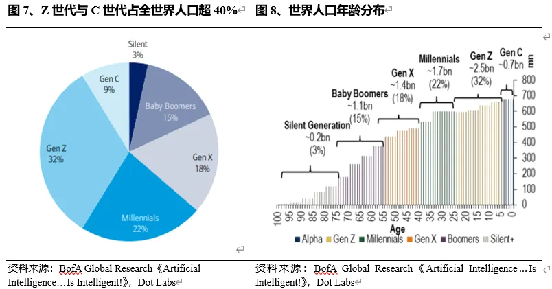 AI投资目前有泡沫吗——从供需视角分析