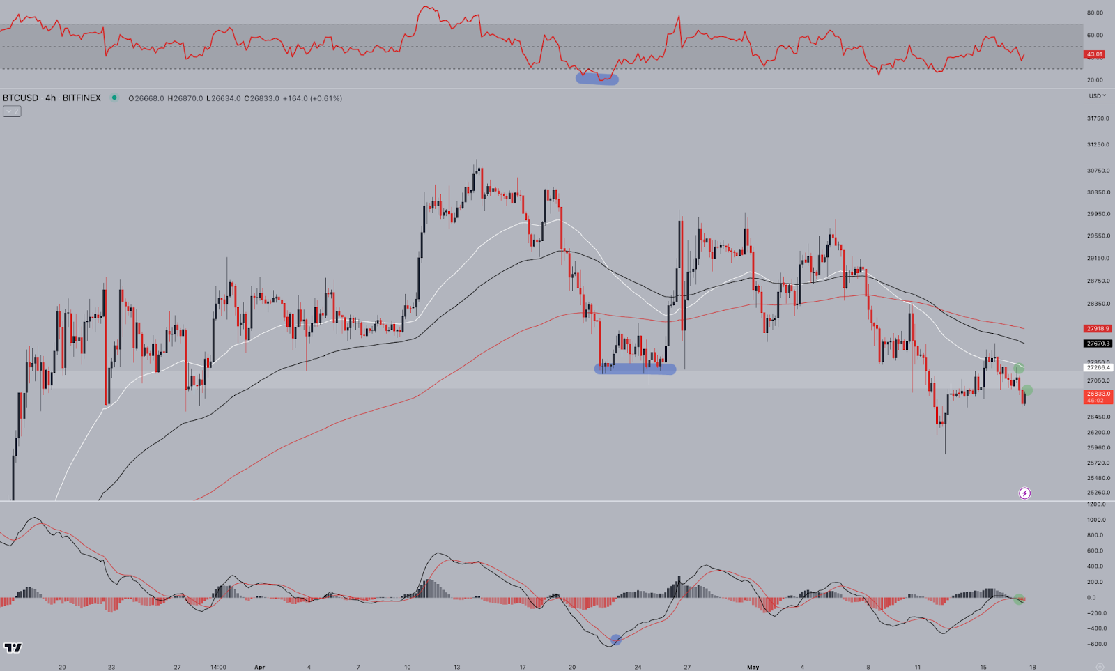 加密货币交易中的Confluence 是什么？它为什么重要？ | PANews