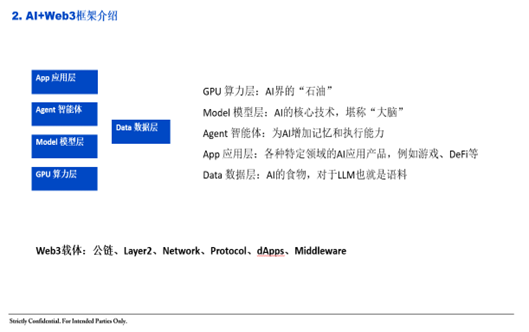 Web3+AI新一轮热点在哪里？