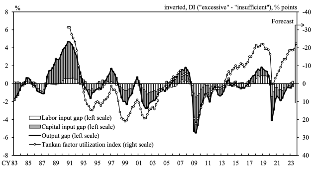 LD Capital: 汇率专题（二）：美日汇率拐点已至