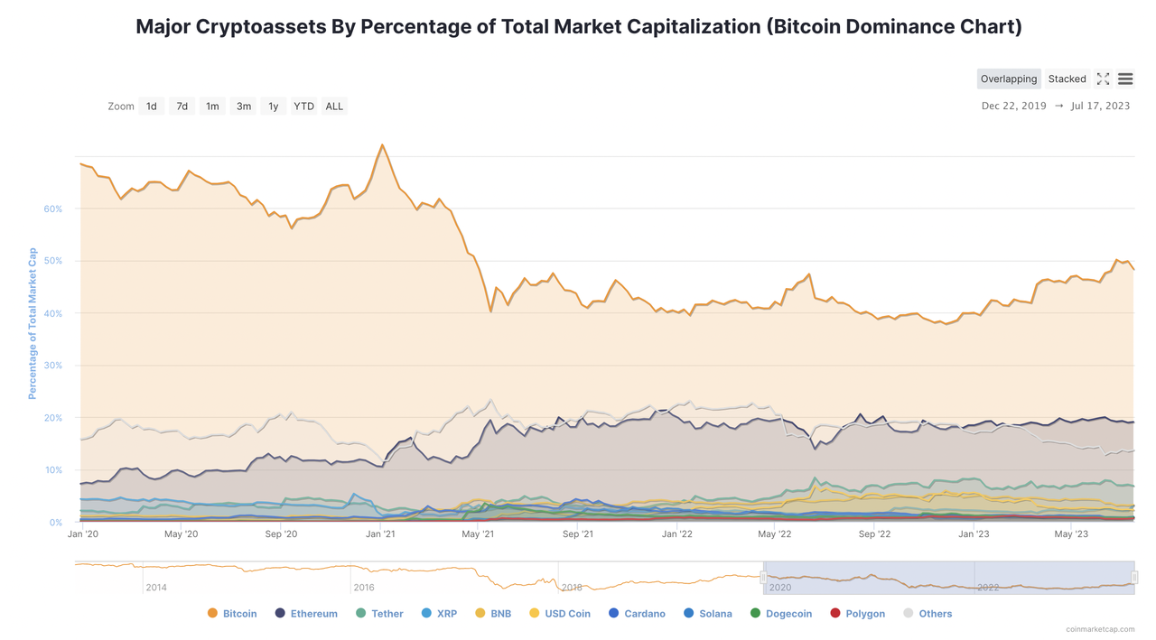 Blofin Flow Insights: 分道揚鑣