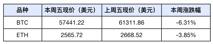 Frontier Lab 加密市场周报｜W33