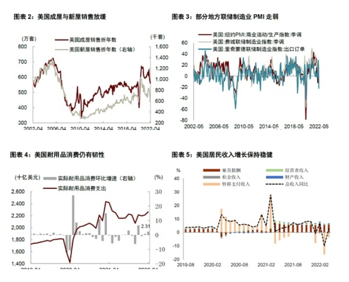 如何看待美联储加息预期降温?