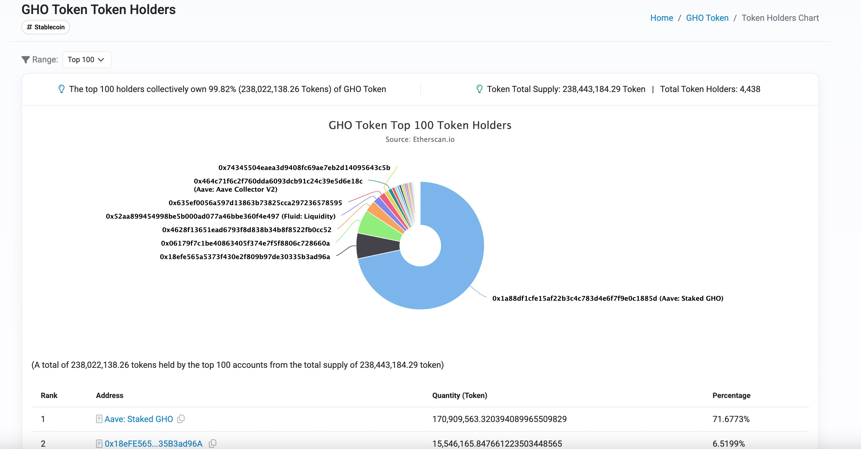 Aave Umbrella正式通过：stkGHO APY 13%的稳定币神矿陨落？
