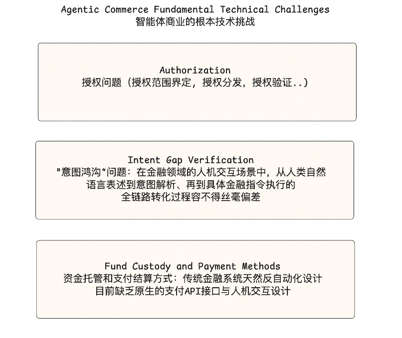 OKX Ventures研报 ：智能体商业全景洞察，架构、趋势与落地路径