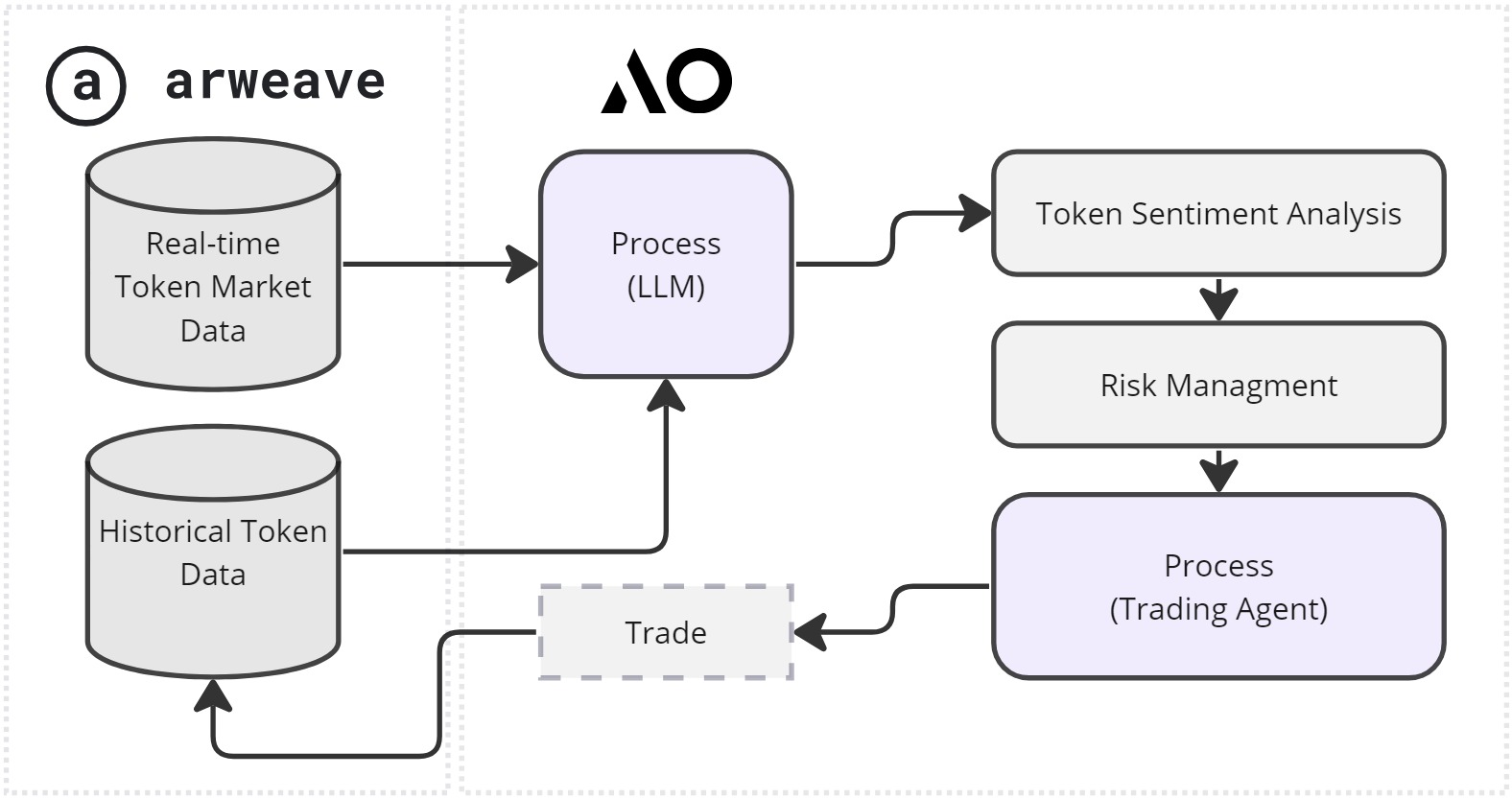 Metrics Ventures研报 | 发币在即，全面解读AO技术原理与生态潜力