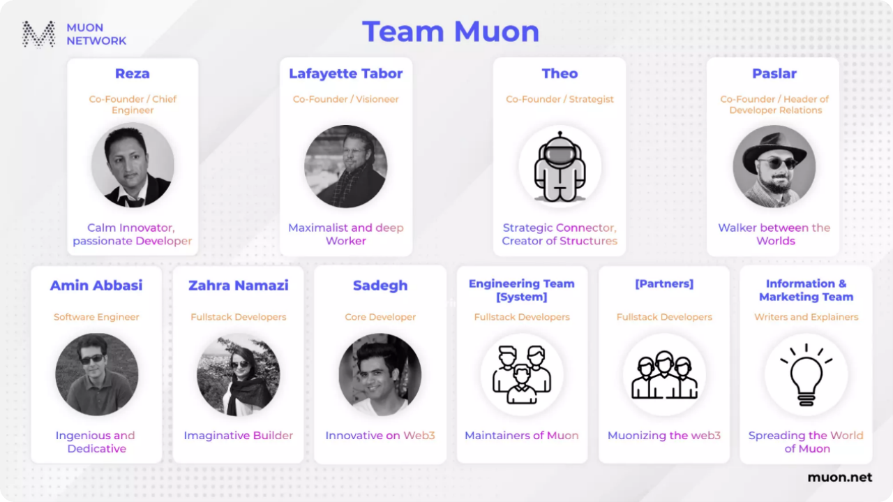 一文读懂分布式超级计算机Muon Network