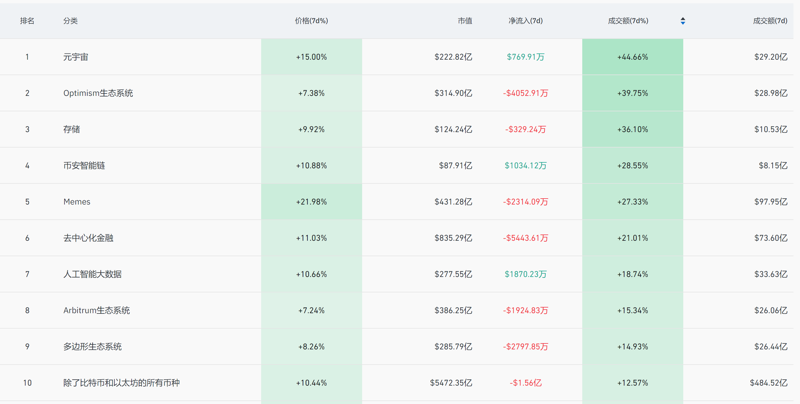 WolfDAO 区块链加密货币行情周报（Jul.22）