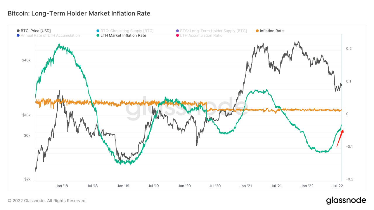 长夜漫漫，韬光养晦 ｜ WTR 7.25
